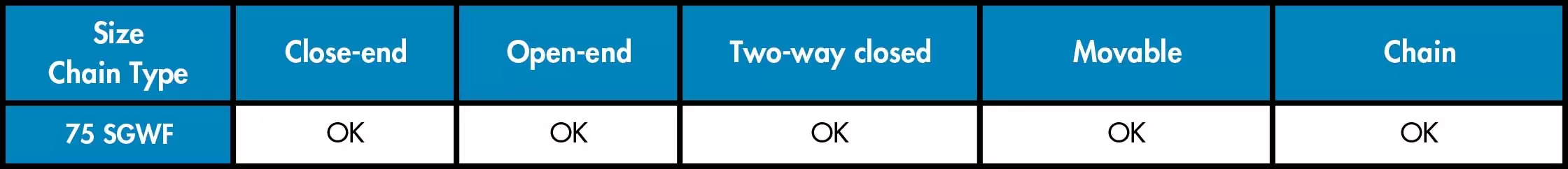 EXCELLA Fin Disponibilità